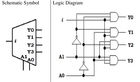 9 The Schematic Symbol The Logic Diagram And The Truth Table Of A 1×4