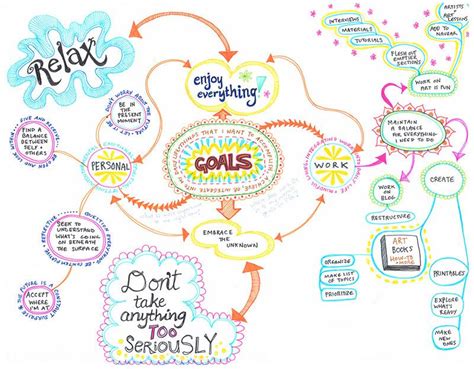 How To Use Mind Map For Art Creation Edrawmind