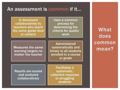 Ppt Physical Education And Common Formative Assessments Powerpoint