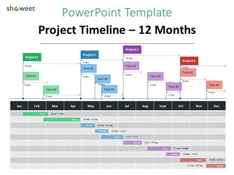 Gantt Charts And Project Timelines For Powerpoint Showeet Project