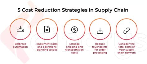 Cost Reduction Strategies For Supply Chain Management Dinarys