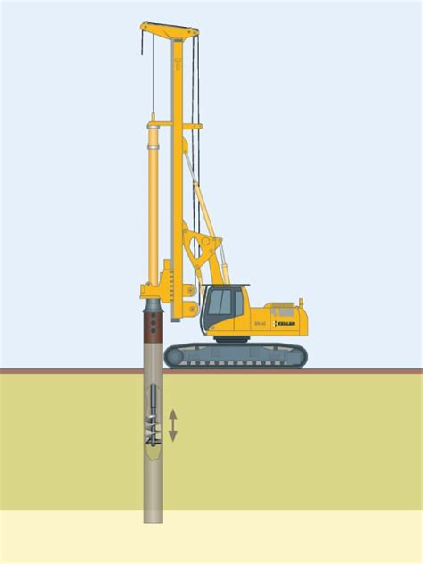 Different Types Of Pile Foundation And Their Use In Construction