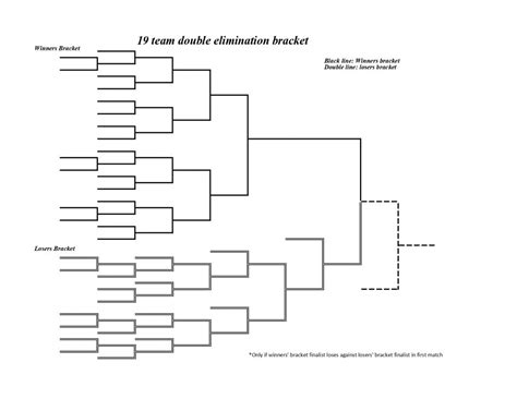 19 Team Single Elimination Printable Tournament Bracket Rezfoods