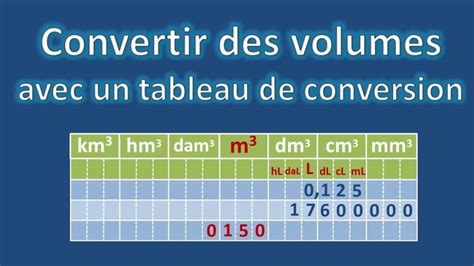 Conversions De Volumes M3 Et Litre Tableau De Vlrengbr