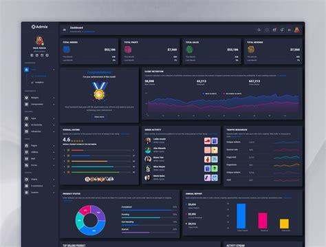 Admix Html Admin Dashboard Template By Spruko™ On Dribbble