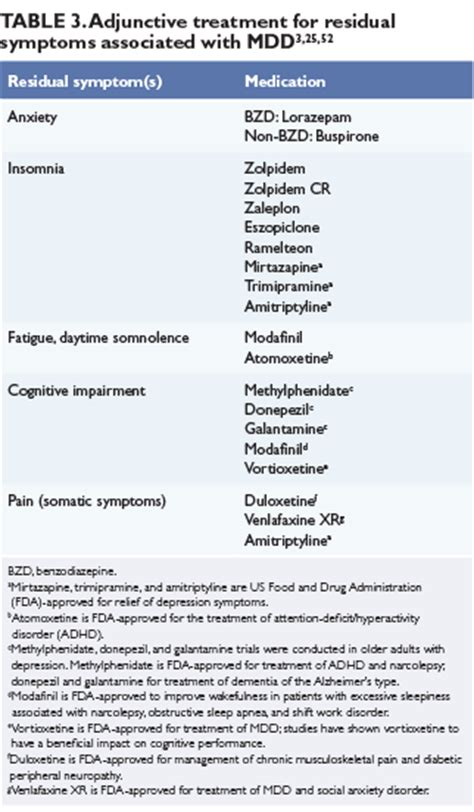 Sleepiness: Mirtazapine Sleepiness