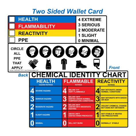 Hazard Communication SDS MSDS Right To Know Signs And Labels