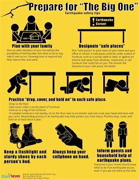 How To Try To Protect Yourself During An Earthquake Please Read