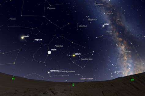 The Night Sky This Month Cosmic Pursuits