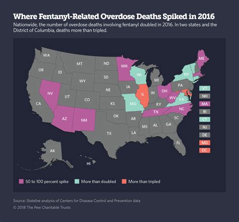 How Fentanyl Changes The Opioid Equation The Pew Charitable Trusts