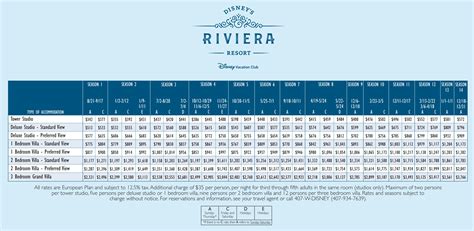Disney Riviera Resort Dvc Points Chart Pricing And Resort Map Released