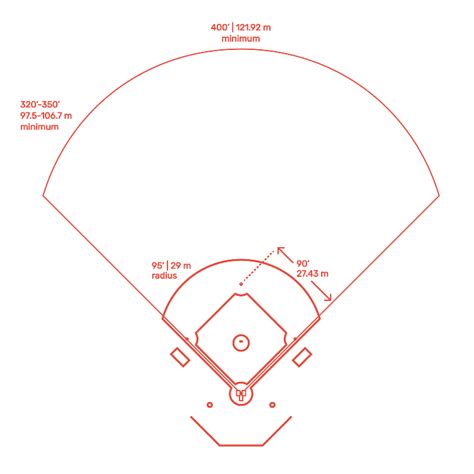 Those and many more dimensions are listed here for quick and easy reference. Major League Baseball Field Dimensions & Drawings ...