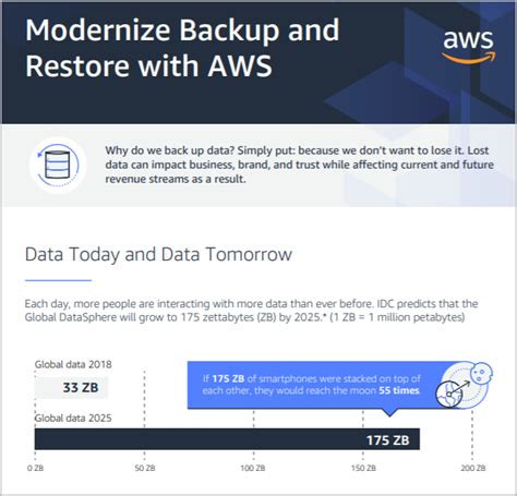Centralized Cloud Backup Aws Backup Resources Amazon Web Services