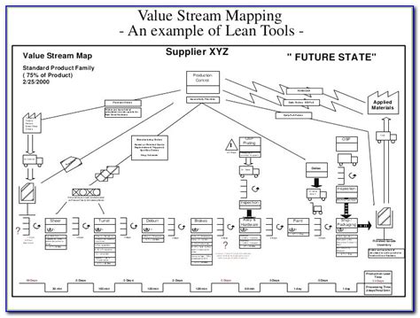 Value Stream Mapping Template Visio