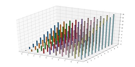Python Center D Bars On The Given Positions In Matplotlib Stack