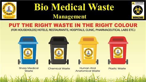 Bio Medical Waste Management At Hospital Segregation Protocols