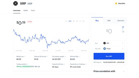 This includes analysis of ripple's price in the cryptocurrency market, as well as past and future price predictions. Is XRP Worth Buying In 2021? - Fliptroniks