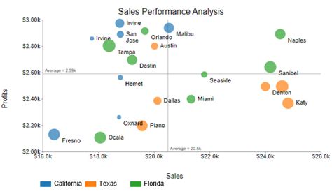 Top 10 Cool Excel Charts And Graphs To Visualize Your Data