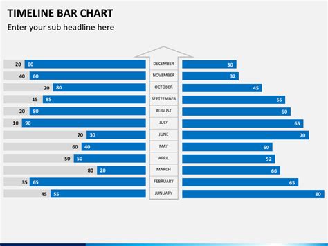 Timeline Bar Chart Powerpoint Template Ppt Slides Sketchbubble