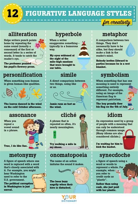 Examples Of Figurative Language Guide To 12 Common Types