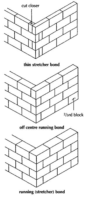 Free textures of all kind. Bonding blocks. | Civil Construction Tips