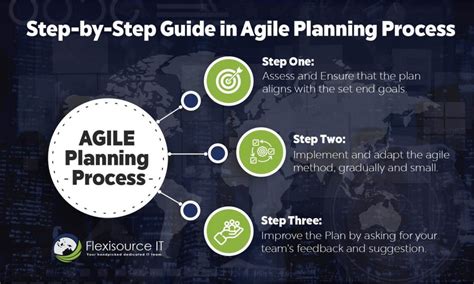 Agile Project Planning 3 Simplified Steps Free Case Study