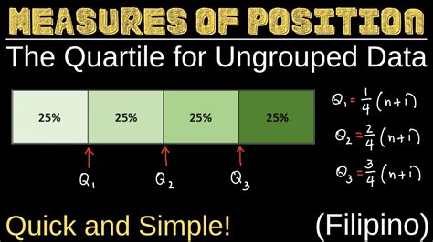 The Quartile For Ungrouped Data Measures Of Position Quartiles