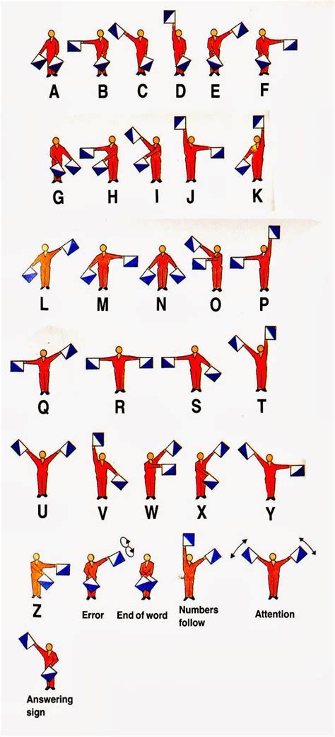 Semaphore Alphabet Coding For Kids Semaphore Alphabet