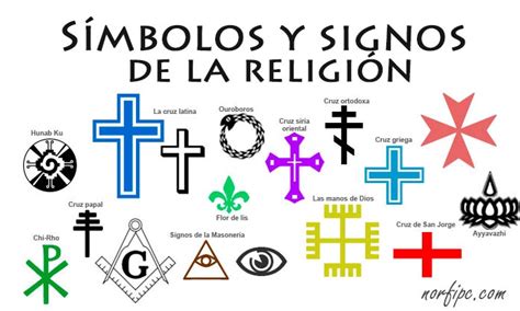 Símbolos Y Signos De La Religión Las Iglesias Y Creencias Su