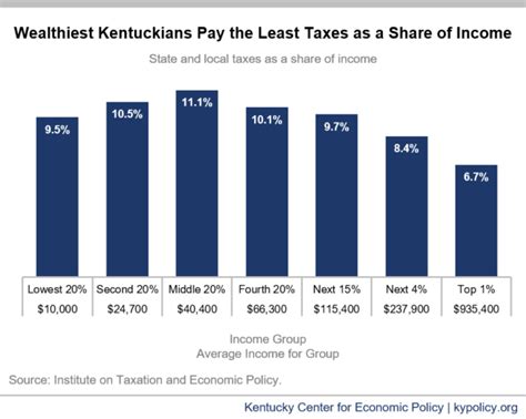 Kentucky Income Tax Calculator Risa Mize