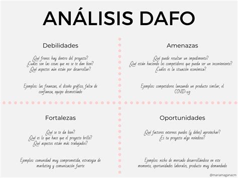 Cómo hacer un análisis DAFO Plantilla de regalo María Magaña Marketing Digital