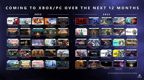 Todos Los Juegos De Xbox Que Llegarán En 2023