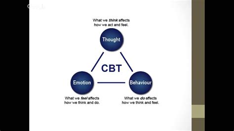 Cbt Instructions For Treatment Depression