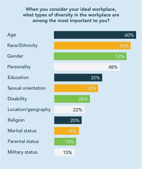 Diversity In The Workplace Statistics 2019 Job Seeker Survey