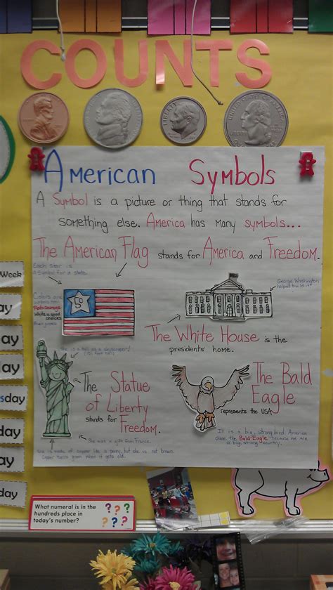 American Symbols Anchor Chart 3rd Grade Social Studies Kindergarten