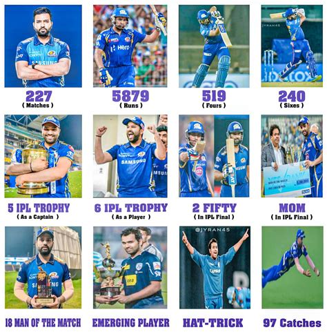 Jyran On Twitter Rohit Sharma Is The Only Player To Achieve