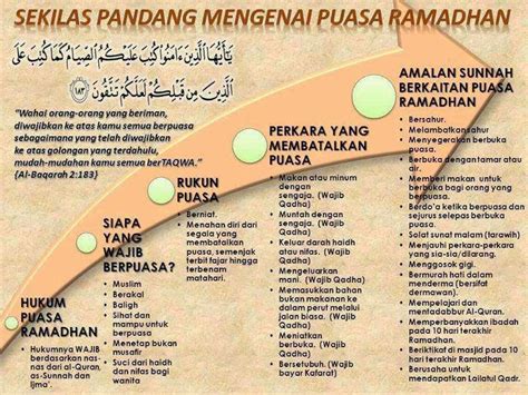 Sekilas Pandang Mengenai Puasa Di Bulan Ramadhan Mia Liana