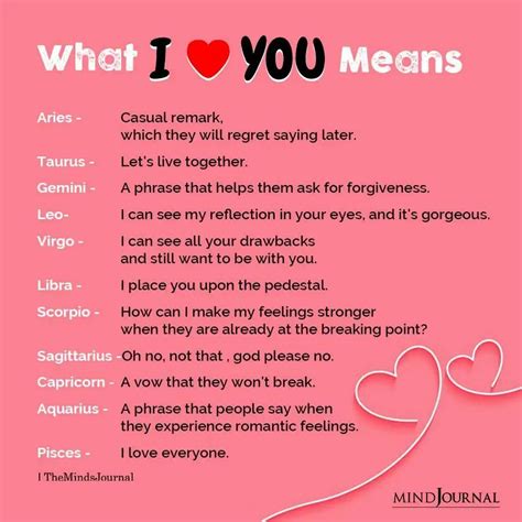 What I Love You Means For Each Zodiac Sign In 2021 I Love You Means