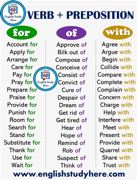 A variety of fun activity worksheets to learn and practise english prepositions. Verb + Preposition List For, Of, With - English Study Here