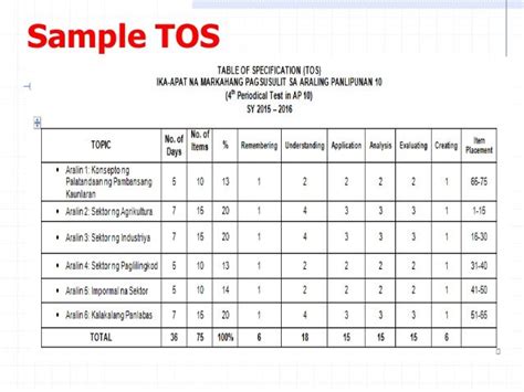Table Of Specifications Tos And Test Construction Review