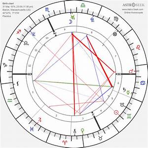 Birth Chart Of Jim Carey Astrology Horoscope