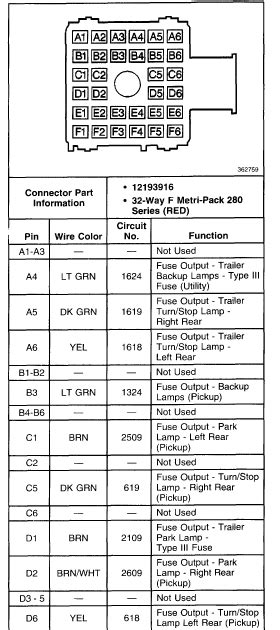 1998 Chevrolet Blazer Wiring Diagram