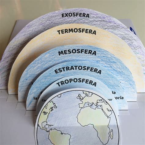 las capas de la atmÓsfera aprende geografía historia arte tic y metodología de enseñanza