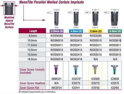 Biomet 3i Parallel Walled Certain Regular Dental Implant Spotimplant