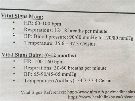 Maternity Vital Signs Cheat Sheet Vital Signs Signs For Mom Baby Signs