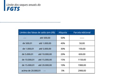 Download fgts calculator apk 1.1 for android. Entenda as novas regras de saque do FGTS e do PIS/Pasep ...