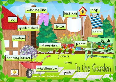 Materials To Learn English House Vocabulary