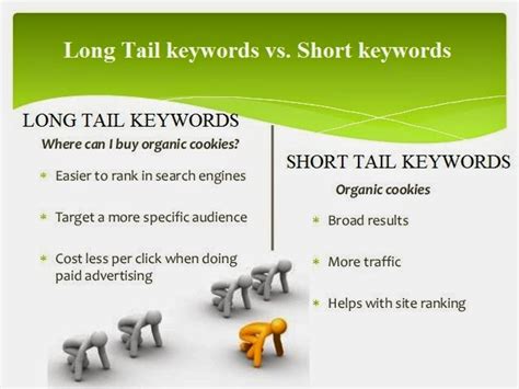 Digital Marketing And Seo Blog Short Tail Vs Long Tail Which Type Of