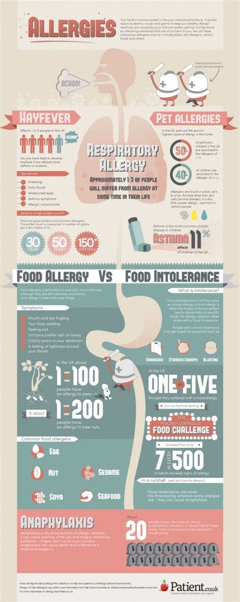 Allergy Or Food Intolerance Infographic Health Allergies Health Info