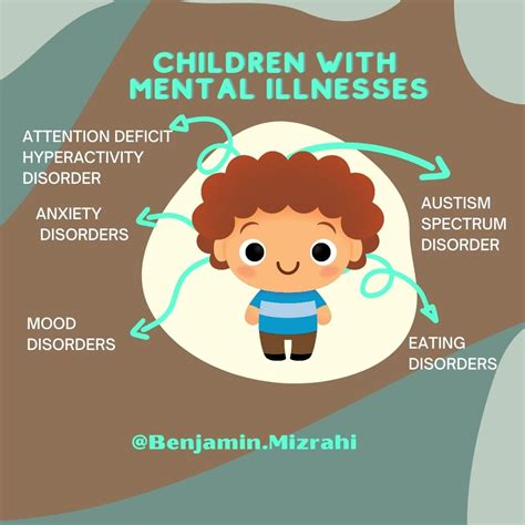 Mental Health Issues In Children